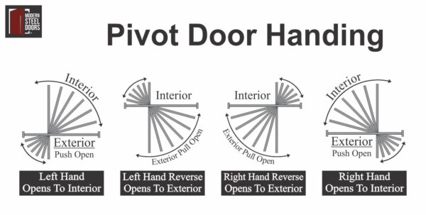 pivot door handing mechanics diagram