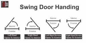 swing door handing mechanics diagram